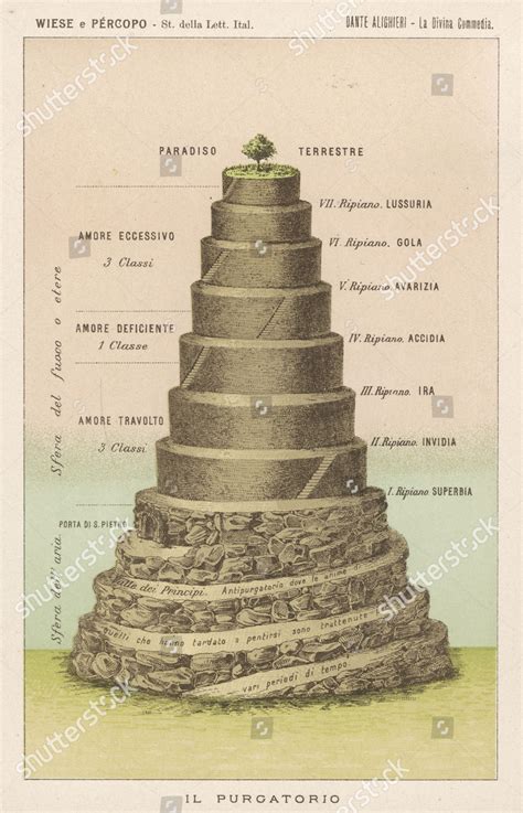 Map Purgatorio Dantes La Divina Commedia Editorial Stock Photo Stock