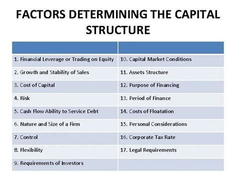 Capital Structure In Accounting Types Importance