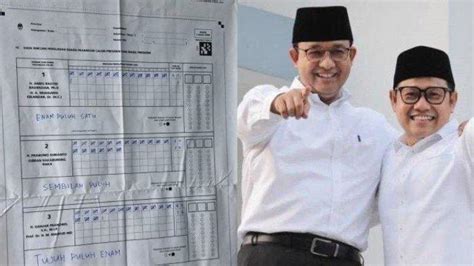 Perolehan Suara Anies Cak Imin Naik Di Hasil Real Count Kpu Pilpres