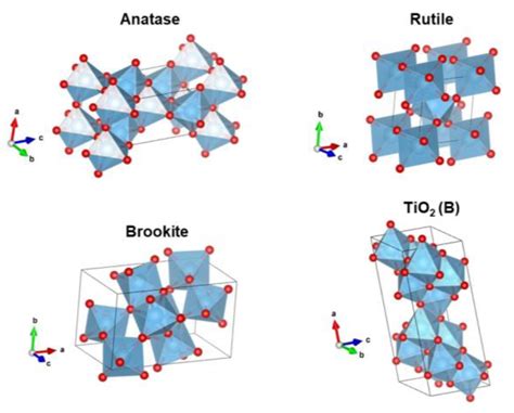 Rutile Structure