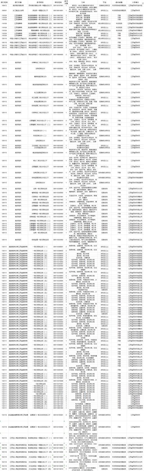 2024苏州国考职位表 苏州本地宝