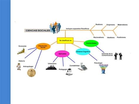 Mapa Conceptual Ciencias Sociales