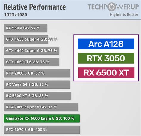 Geforce Rtx Gtx Super