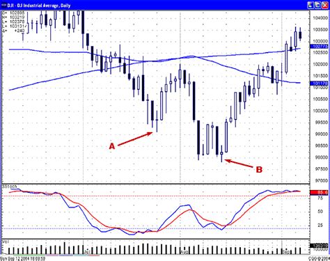 Candlestick Chart Analysis Software - gopnext