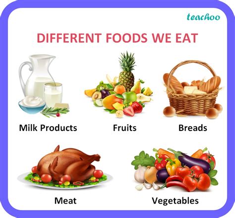 Class 6 What Do You Mean By Food Teachoo Science Concepts