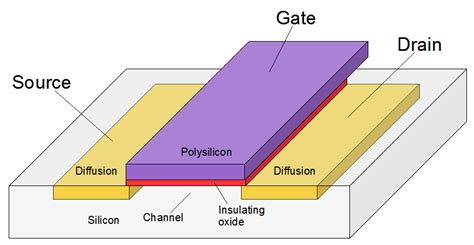 Silicon Transistor Diagram