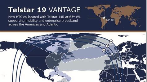 Geo Satellites Telesat