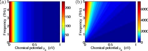 Figure From A Novel Structure For Tunable Terahertz Absorber Based On