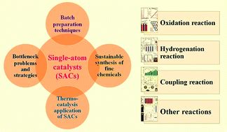 Progress In Batch Preparation Of Single Atom Catalysts And Application