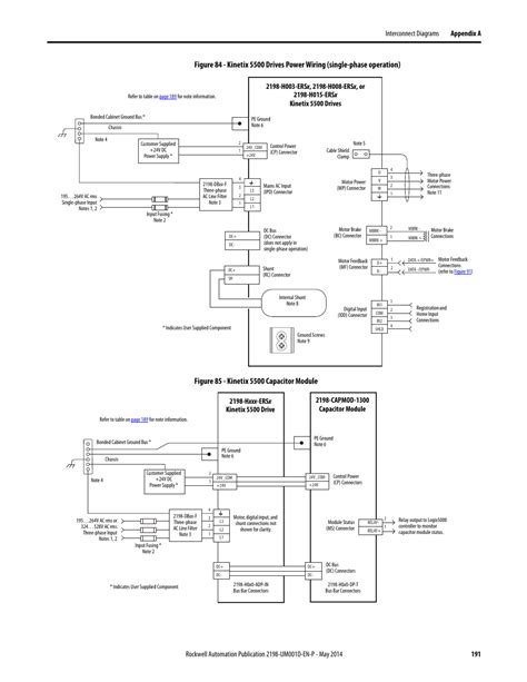 Kinetix 5500 Design Guide