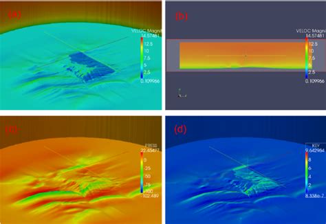 Results For Abl Simulations Of A Wind Farm In Spain A Wind Speed At