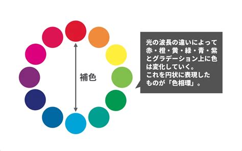 【簡単】見やすいパワーポイントのおすすめ配色方法。色相環を使って3色を組み合わせればok。 ビズデザ