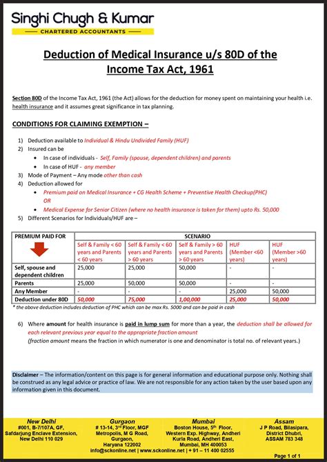 Deduction Of Medical Insurance U S D Of The Income Tax Act