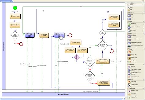 Difference Between Uml And Bpmn Difference Between 44 Off