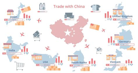 China Trade Flat Infographics 6846439 Vector Art at Vecteezy