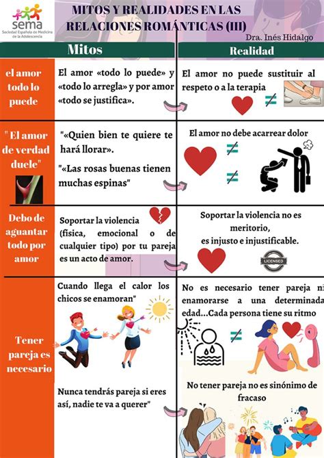 Mitos y realidades en las relaciones románticas ADOLESCENCIASEMA