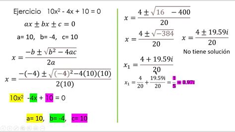 Ecuación Cuadrática Sin SoluciÓn Youtube