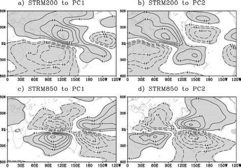 Simultaneous Regression Of Normalized 200 Hpa Stream Function Onto A