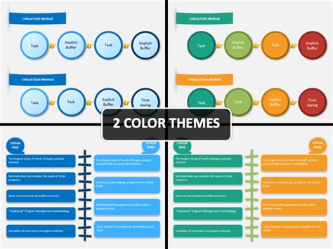 Critical Chain Method PowerPoint and Google Slides Template - PPT Slides