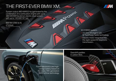 BMW M Introduces Its First High Performance Car With Electrified Drive