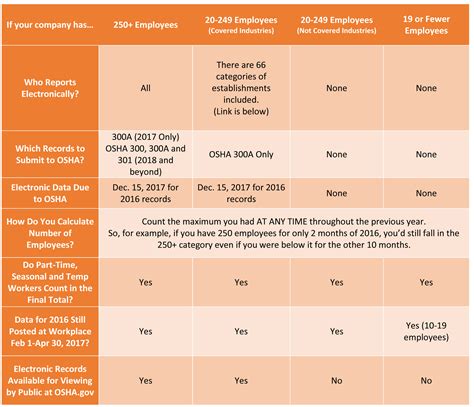 Osha Injury Reporting Flow Chart