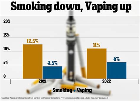 Second By Second The Exact Effect Of Vaping Compared To Cigarettes On