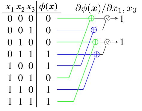 Calculation Of Boolean Derivative With Respect To Vector Of Two Download Scientific Diagram