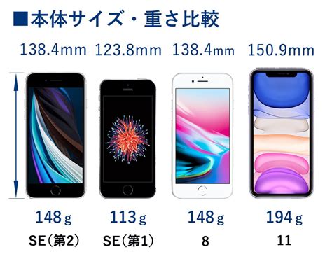 最新モデル『iphone Se』が登場！ 第1世代のse 8 11との比較でその特長を紹介｜kddi トビラ