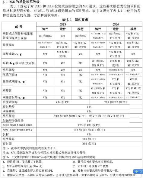 无损检测作业指导书 Word文档在线阅读与下载 免费文档