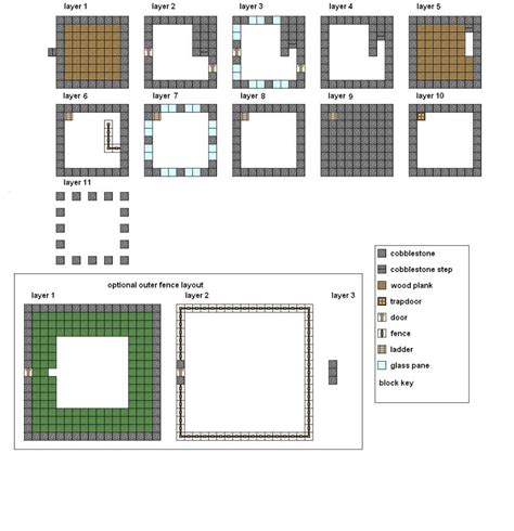 Minecraft House Blueprints Easy