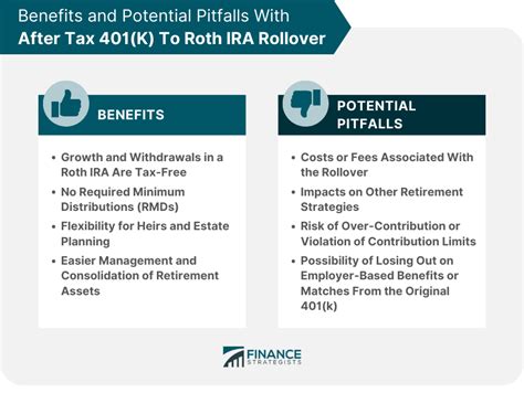 After Tax 401(k) Rollover to Roth IRA | Process, Benefits, Pitfalls