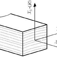 orthotropic material model  wood  scientific diagram