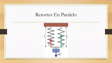 Resortes En Paralelo Y En Serie Ppt