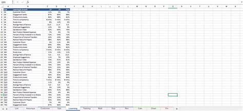 Key Financial Metrics Report Excel Model Eloquens