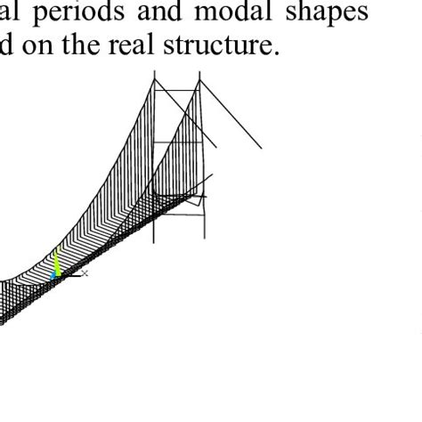 Detailed model of the bridge | Download Scientific Diagram