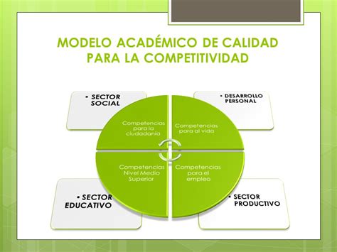 Modelo Acad Mico Conalep Ppt Descargar