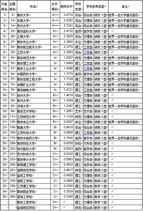 武书连2018江苏省大学教师学术水平排行榜武书连江苏省教师学术水平排行榜新浪教育新浪网