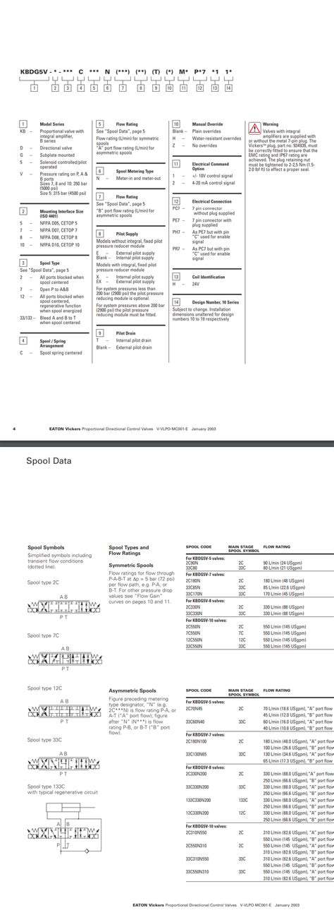 Eaton Vickers Proportional Control Valve Kbfdg5v 5 2c95n X M1 Pe7 H1 10