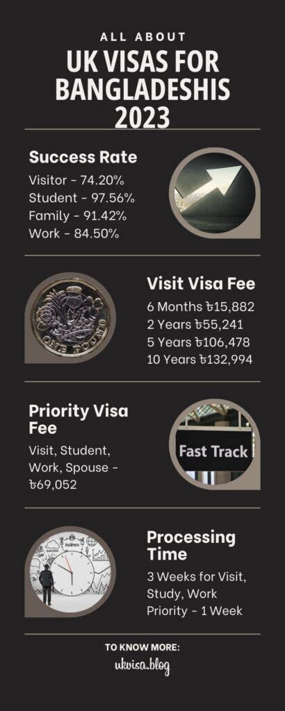 UK Visa For Bangladeshi Citizens 2024 Expert Guidance