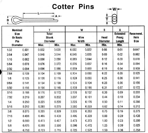 Cleco Industrial Fasteners Specifications SCREW DRIVER INSERT BITS