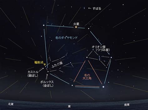 星空教室 2022年の流星群（ふたご座流星群） 商船三井さんふらわあ