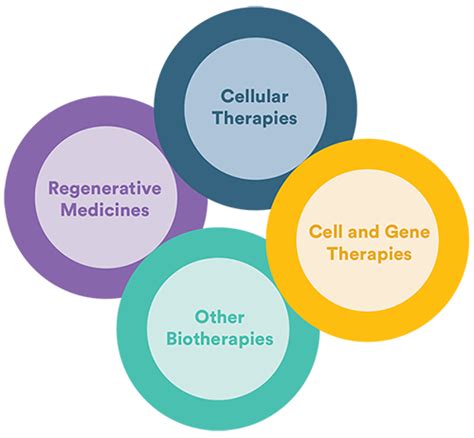 Biotherapies