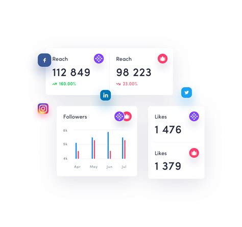 Social Media Benchmarking Tool | ZoomSphere.com