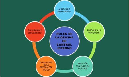 Ejemplos De Funciones De Oficina Que Debes Conocer Ahora Md Pajedrez