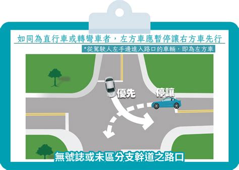 誰有優先路權？道路行駛優先路權要注意！ 安駕知識 C1 官網