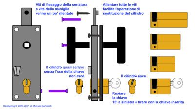 Cambiare Cilindro Serratura Garage Archivi Antifurto Garage Cler E