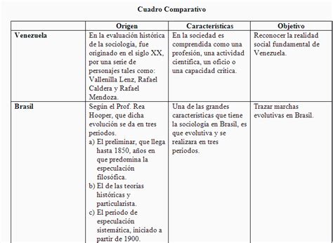 Sociologia De La Educacion Cuadro Comparativo De Sociologia