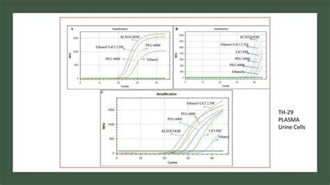 Mirna Biogenesis Mechanism Of Action Isolation Protocol And