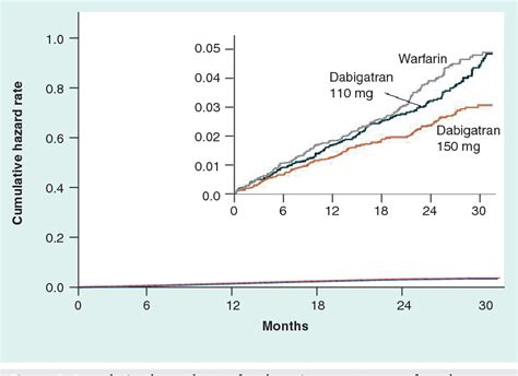 Figure 1 From Recent Advances In Cardiology Semantic Scholar