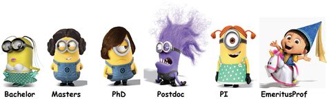 Statistical [R]ecipes: Female Academic Minions